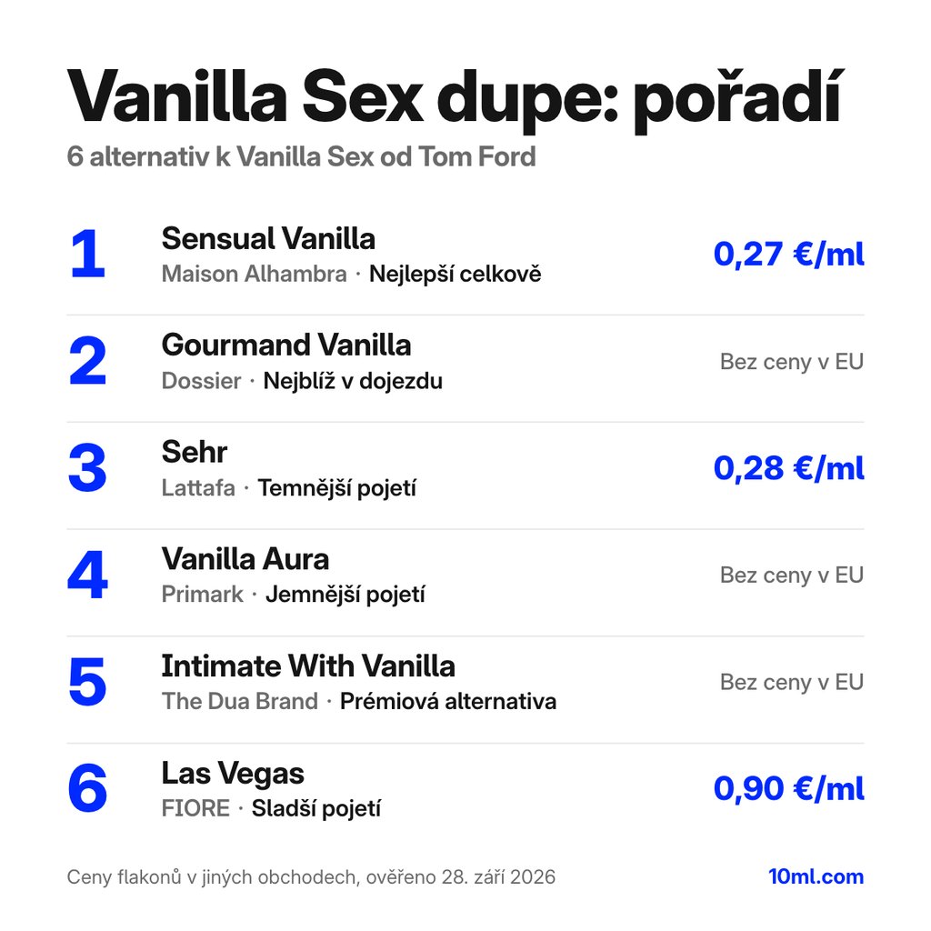 Žebříček alternativ k Vanilla Sex: 6 parfémů s rolí a cenou za ml, v čele Sensual Vanilla od Maison Alhambra
