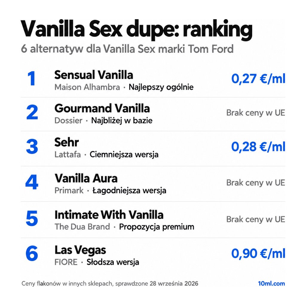 Ranking zamienników Vanilla Sex: 6 alternatyw z rolą i ceną za ml, na czele Sensual Vanilla marki Maison Alhambra