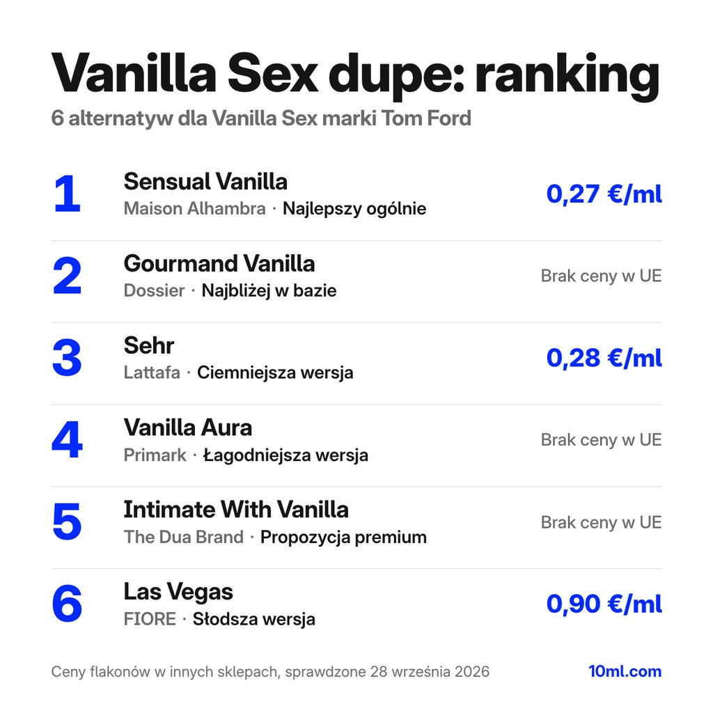 Ranking zamienników Vanilla Sex: 6 alternatyw z rolą i ceną za ml, na czele Sensual Vanilla marki Maison Alhambra