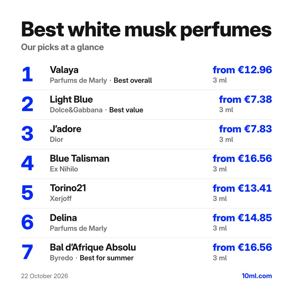 Best white musk perfumes: the top 7 picks with their 3 ml prices, led by Valaya by Parfums de Marly