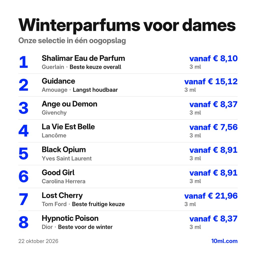 Winterparfums voor dames: de eerste 8 keuzes met hun prijs voor 3 ml, aangevoerd door Shalimar Eau de Parfum van Guerlain