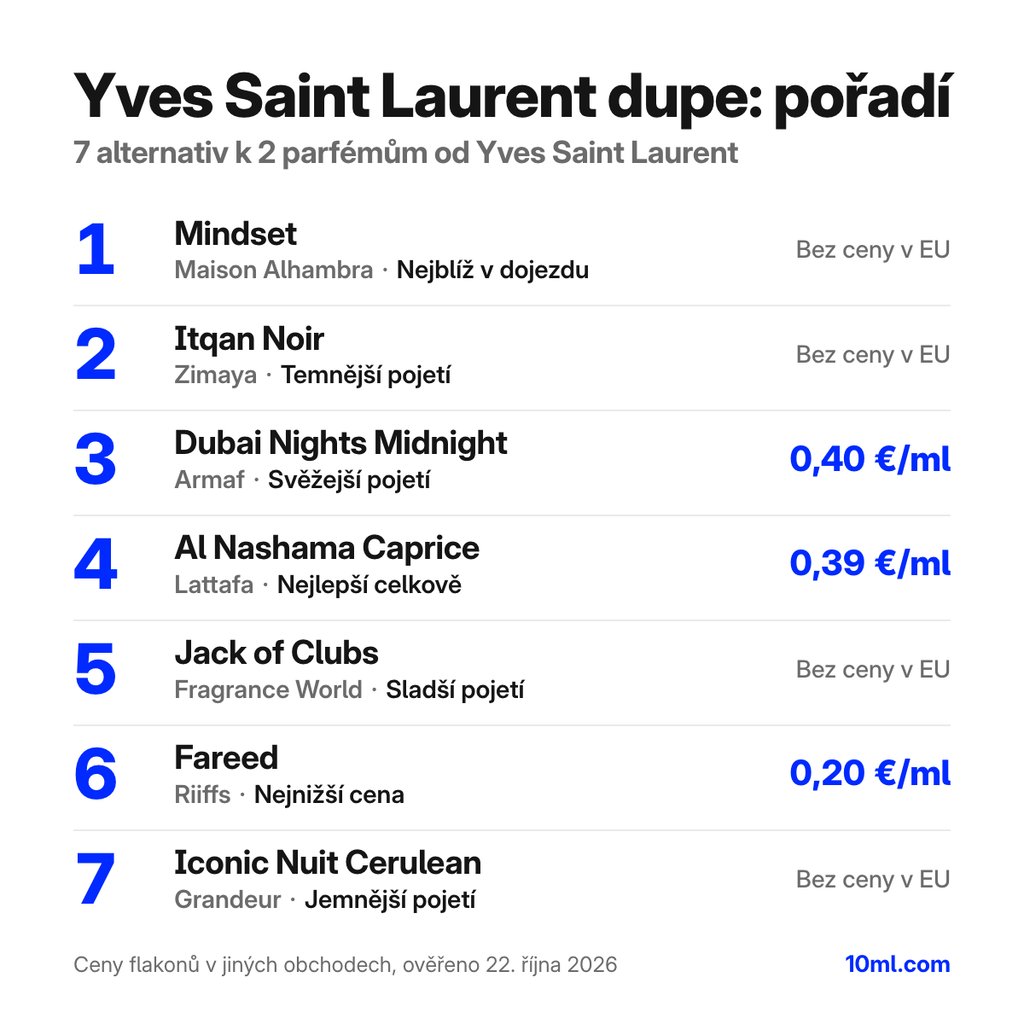 Srovnání alternativ k parfémům Yves Saint Laurent: 7 alternativ ke 2 vůním Yves Saint Laurent, s rolí a cenou za ml
