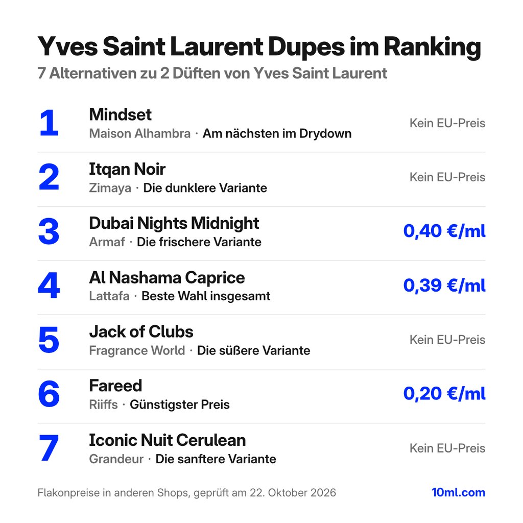 Yves Saint Laurent Duftzwillinge im Vergleich: 7 Alternativen zu 2 Düften von Yves Saint Laurent, mit Rolle und Preis pro ml